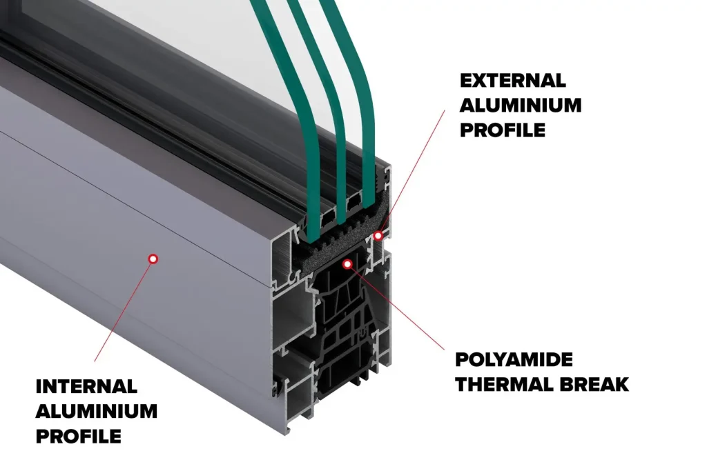 teknologi thermal break