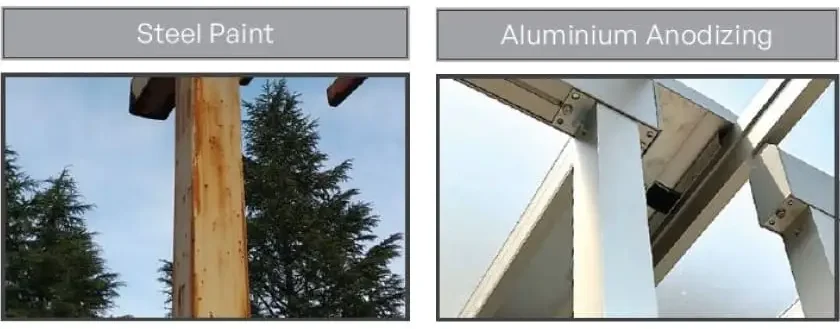 granroof tahan korosi