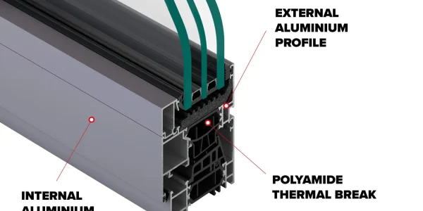 teknologi thermal break